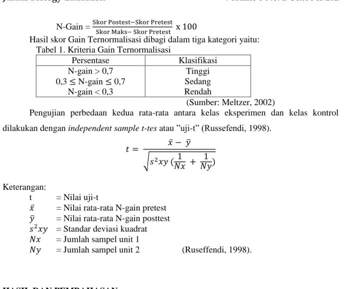 Tabel 1. Kriteria Gain Ternormalisasi 