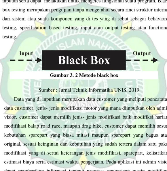 Gambar 3. 2 Metode black box 