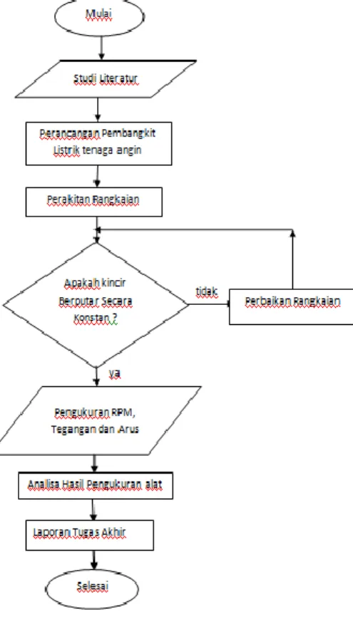 Gambar 2.5 Rangkaian step-up  Keterangan : 