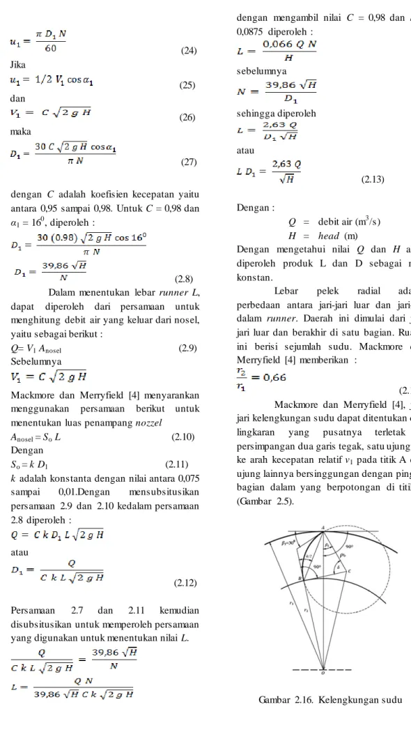 Gambar  2.16.  Kelengkungan sudu 