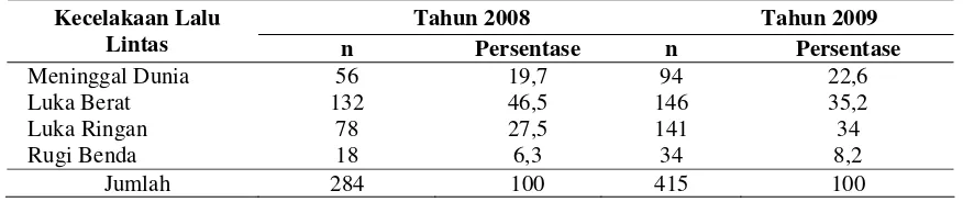 Tabel 1.