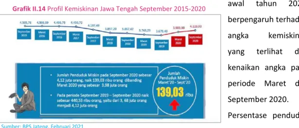 Gambar II.3 Pertumbuhan IPM Tercepat dan   Penurunan IPM Paling Tinggi di Jawa Tengah