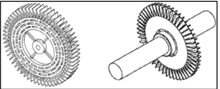 Gambar 2.4. Impeler Pompa Peripheral ( Karlsen-  Davies &amp; Aggidis, 2016)