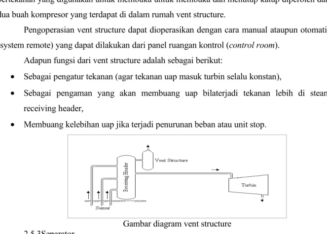 Gambar diagram vent structure 2.5.3Separator