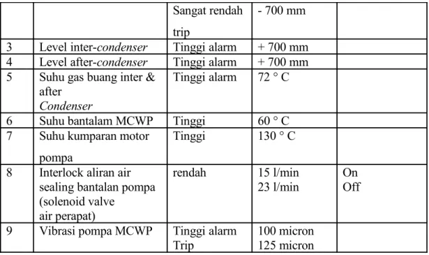 Tabel 3 Data teknis Kondensor Unit 2&amp;3