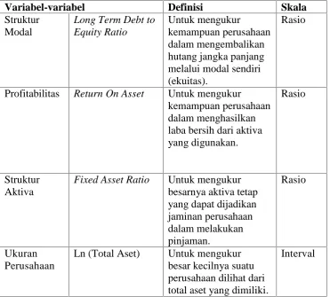 Tabel 3. Rangkuman Operasional Variabel.