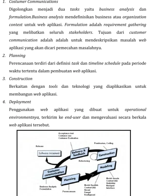 Gambar 1 Framework Web Engineering 