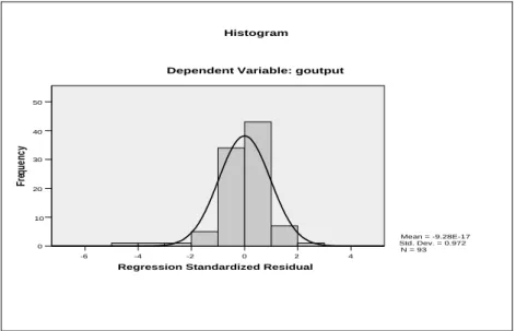Gambar 2. Normal P-P Plo