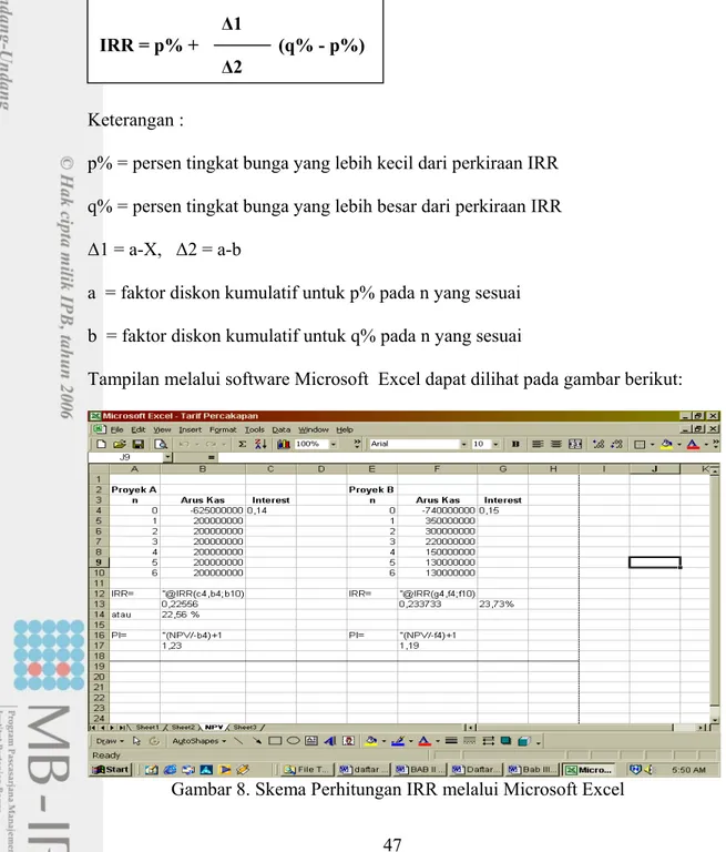 Gambar 8. Skema Perhitungan IRR melalui Microsoft Excel   Δ1 