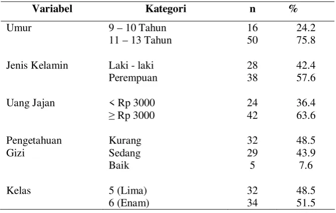 Tabel 1.