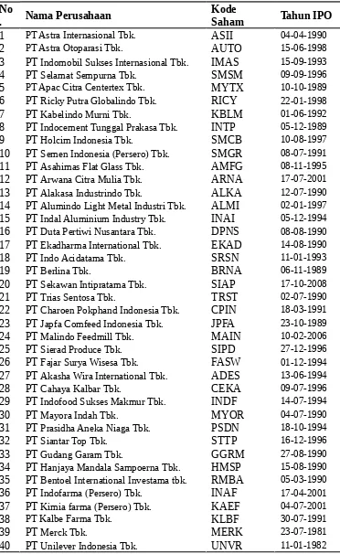 Tabel 6.1 Daftar Sampel Perusahaan Manufaktur tahun 2008-2013