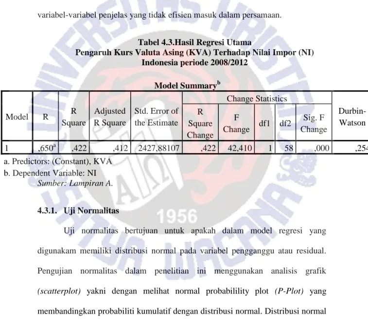 Tabel 4.3.Hasil Regresi Utama  