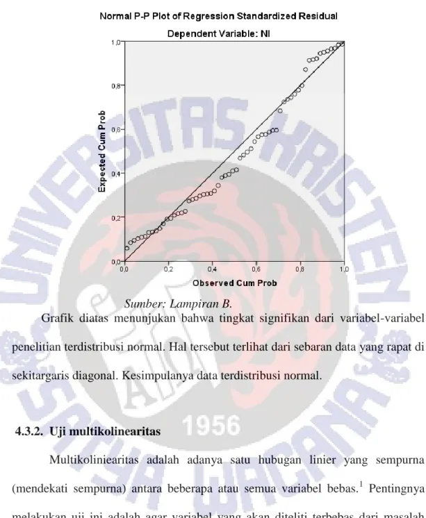 Grafik 4.1. Grafik Hasil Uji P-P (Probability Plot) 