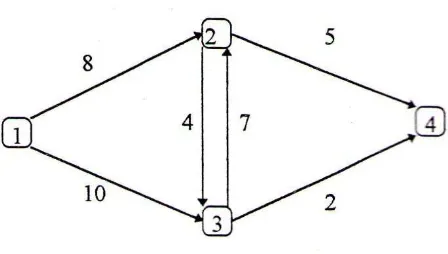 Gambar 2.13. Jaringan G (4,6) 