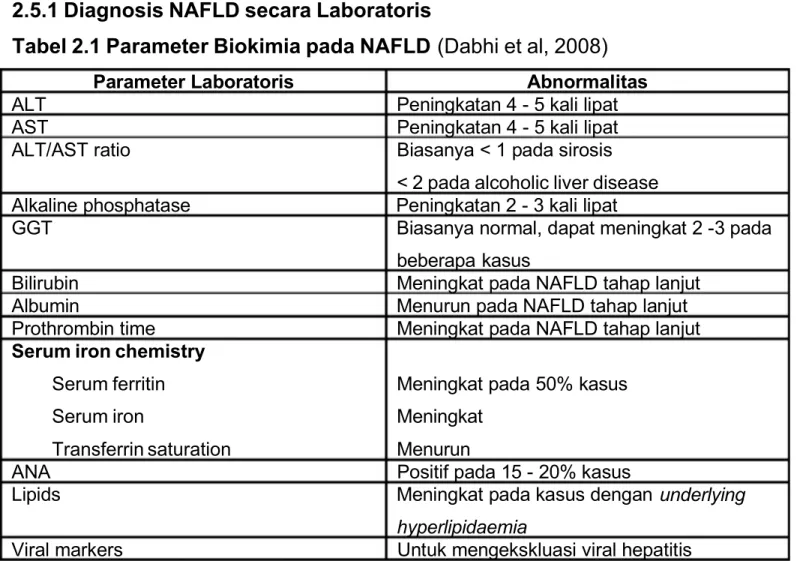 Tabel 2.1 Parameter Biokimia pada NAFLD (Dabhi et al, 2008)
