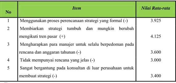 Tabel 3.7. Hasil Perhitungan Tiap Komponen dalam Dimensi Rencana Strategi 