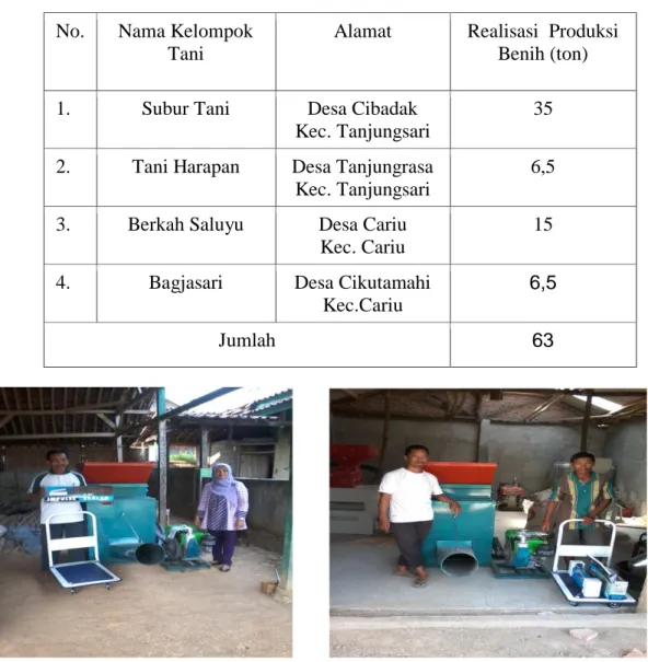 Tabel  2.  Realisasi  Produksi  Benih  Padi  Unggul  Bersertifikat  Kegiatan  Pengembangan Penangkaran Benih Tahun 2015 