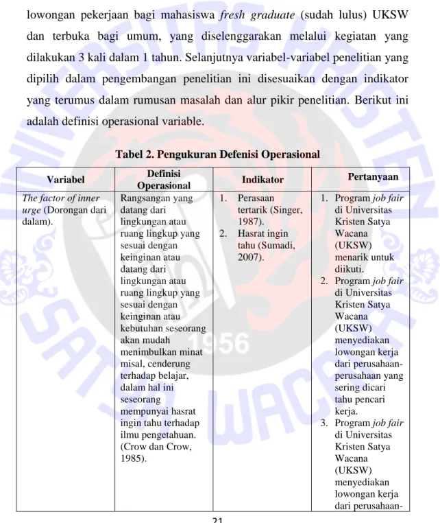 Tabel 2. Pengukuran Defenisi Operasional 