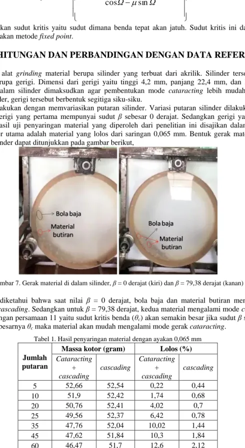 Tabel 1. Hasil penyaringan material dengan ayakan 0,065 mm 