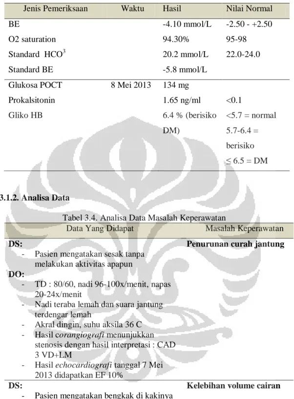Tabel 3.4. Analisa Data Masalah Keperawatan 