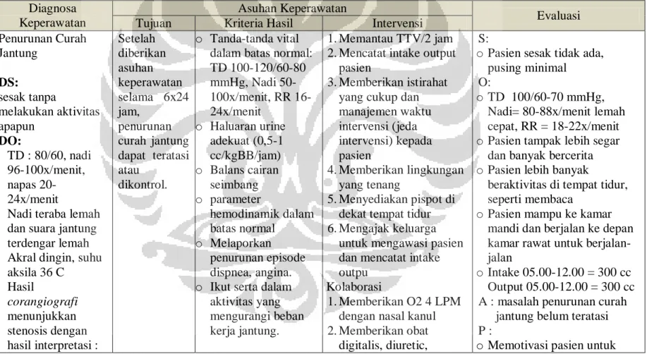 Tabel 3.5. Implementasi dan Evaluasi Asuhan Keperawatan pada Tn. B  Diagnosa 