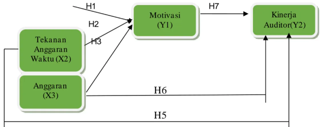 Gambar 1. Conceptual Framework 