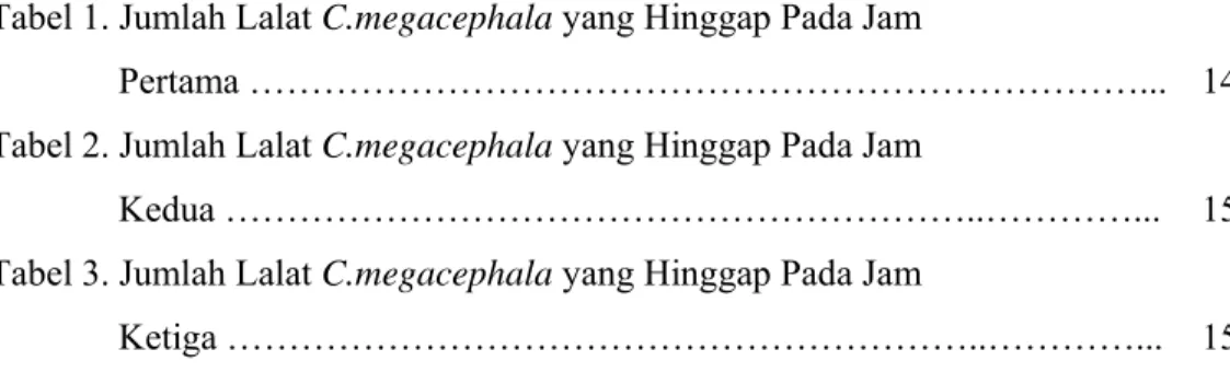 Tabel 1. Jumlah Lalat C.megacephala yang Hinggap Pada Jam   