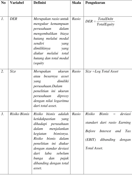 Tabel 3.1 