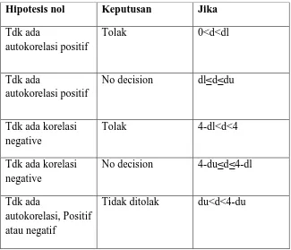 Tabel 3.2 