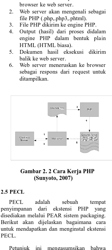 Gambar 2. 2 Cara Kerja PHP (Sunyoto, 2007) 