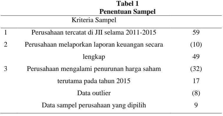 Tabel 1 Penentuan Sampel 