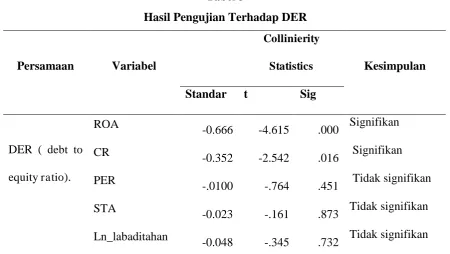Tabel 3 