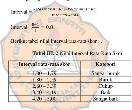 Tabel III. 2 Nilai Interval Rata-Rata Skor  Interval rata-rata skor  Kategori 