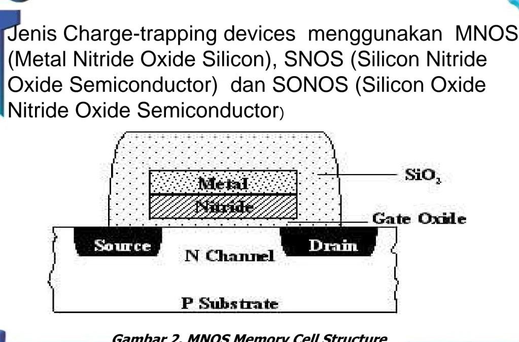 Gambar 2. MNOS Memory Cell Structure