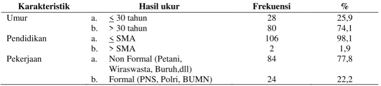 Tabel 1. 