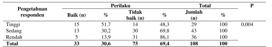 Tabel 8. 