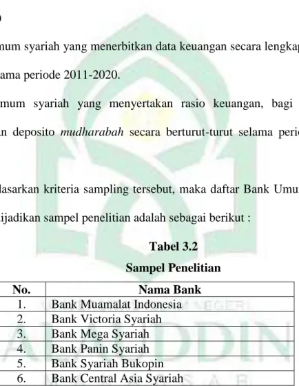 Tabel 3.2  Sampel Penelitian 