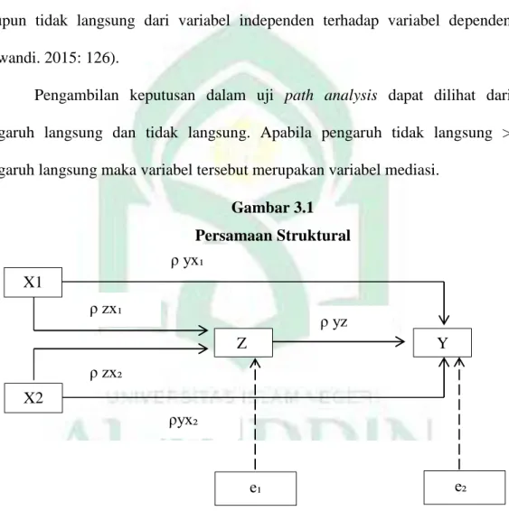Gambar 3.1  Persamaan Struktural 