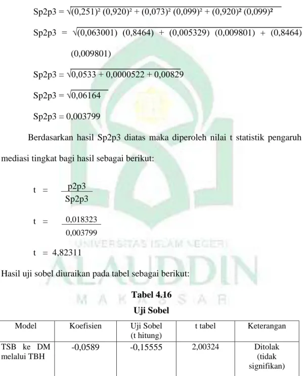 Tabel 4.16  Uji Sobel 
