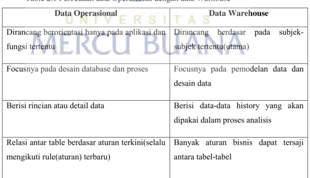 Table 2.1 Perbedaan data Operasional dengan data Warhouse 
