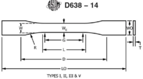 Gambar 2. Spesimen uji tarik ASTM D 638-14