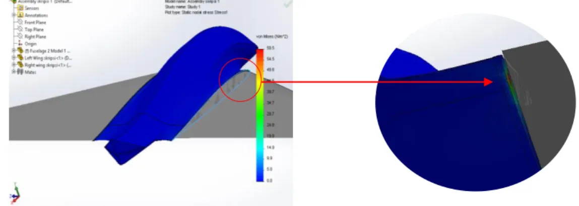 Gambar 4. Wing load simulation