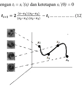 Gambar 5 menunjukkan contoh interpolasi  spline  kubik  dalam  ruang  Eigen.  Suatu  potongan  fungsi  polinomial  berderajat  tiga  (kubik)  yg  menghubungkan  titik-titik  data