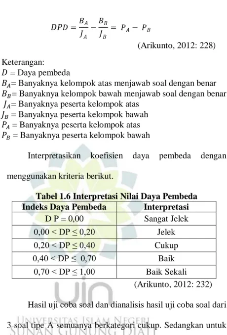 Tabel 1.6 Interpretasi Nilai Daya Pembeda  Indeks Daya Pembeda  Interpretasi 
