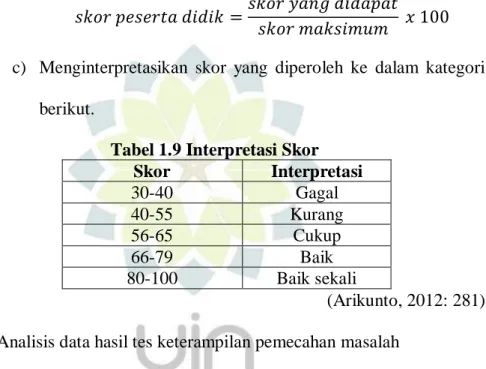 Tabel 1.9 Interpretasi Skor  Skor  Interpretasi  30-40  Gagal  40-55  Kurang  56-65  Cukup  66-79  Baik  80-100  Baik sekali  (Arikunto, 2012: 281)  b
