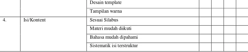 Tabel 3.2. Angket Uji Ahli Materi 