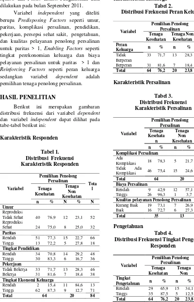 Tabel 2.  Distribusi Frekuensi Peran Keluarga  