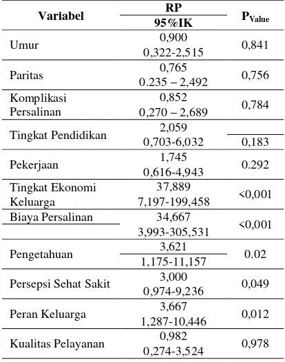 Tabel 7. 