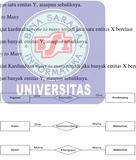 Gambar II.3.  