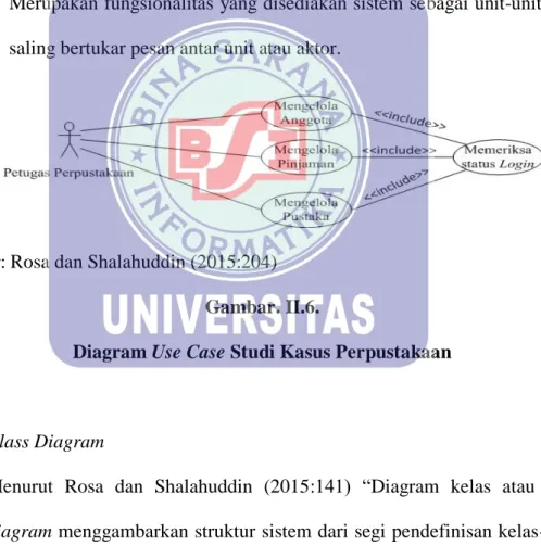 Diagram Use Case Studi Kasus Perpustakaan 